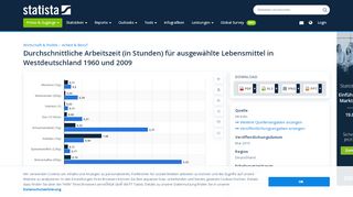 
                            8. Durchschnittliche Arbeitszeit für Lebensmittel in Westdeutschland ...