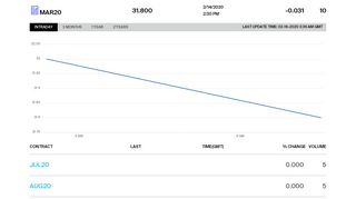 
                            9. Dutch Power Baseload Futures - Ice.com