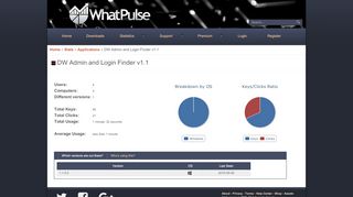 
                            10. DW Admin and Login Finder v1.1 | WhatPulse