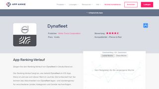 
                            13. Dynafleet App-Ranking und Store-Daten | App Annie