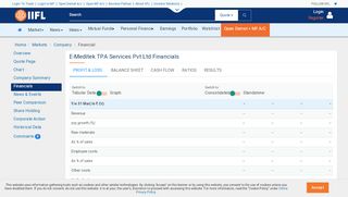 
                            13. E meditek tpa services pvt ltd Results | Balance Sheet | E meditek ...