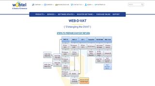 
                            13. e-TDS Software | e-TAX-software | D-VAT | Taxation Software | e-ROC