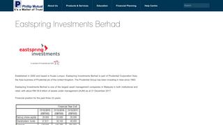 
                            7. Eastspring Investments Berhad - Phillip Mutual Berhad