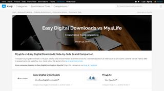 
                            8. Easy Digital Downloads vs My4Life: Ecommerce Tool Comparison