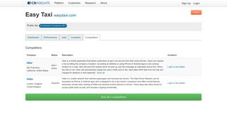 
                            12. Easy Taxi Competitors - CB Insights