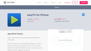 
                            10. easyTV for iPhone App Ranking and Store Data | App Annie