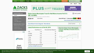 
                            3. ECHMX - See the Zacks Mutual Fund Rank for EATON VANCE ...