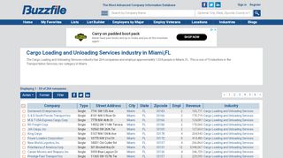 
                            13. Econexpress Cargo Corp in Miami, FL - (305) 777-3558 - Buzzfile
