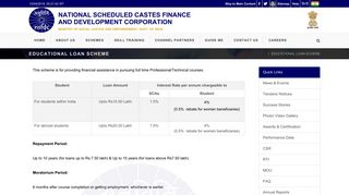 
                            7. Educational loan Scheme - NSFDC