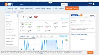 
                            4. Educomp Solutions Ltd Share/Stock Price Live Today (INR 2.05), NSE ...