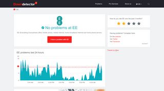 
                            4. EE current problems and network issues | Downdetector