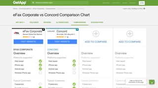 
                            11. eFax Corporate vs Concord Comparison Chart of Features | GetApp®