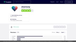 
                            12. eharmony Reviews | Read Customer Service Reviews of www ...