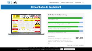 
                            12. EinfachLotto.de im trialo Online Lotto Anbieter Test