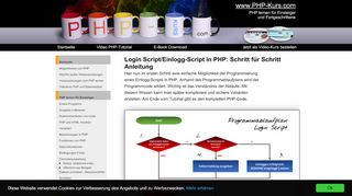 
                            5. Einlogg-Script in PHP - programmieren lernen mit PHP - PHP-Kurs.com