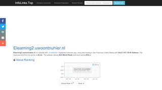 
                            8. Elearning2.uwoontnuhier.nl | Linked At Least 50 Domains | IP: 104.27 ...