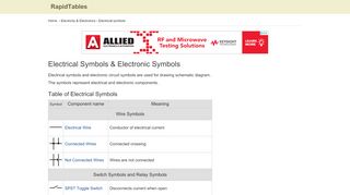 
                            7. Electrical Symbols | Electronic Symbols | Schematic symbols