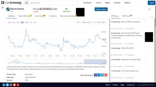 
                            10. Electroneum (ETN) Price, Chart, Info - CoinSchedule