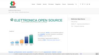 
                            5. Elettronica Open Source - BESOS
