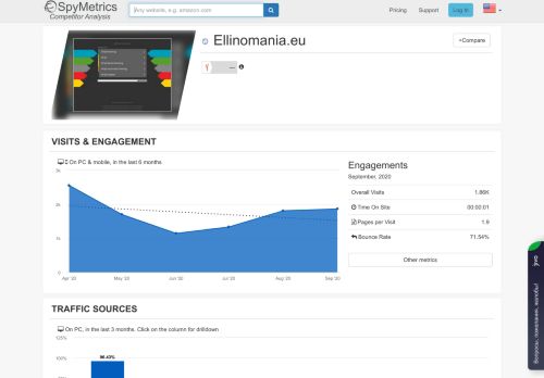 
                            10. Ellinomania.eu – Competitor Analysis – SpyMetrics