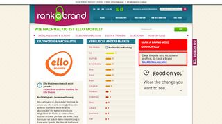 
                            5. Ello Mobile und Rank a Brand - Übersicht für nachhaltige Marken