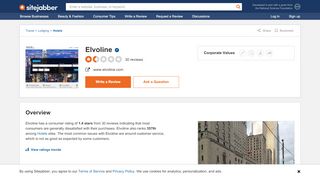 
                            9. Elvoline Reviews - 24 Reviews of Elvoline.com | Sitejabber