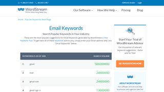 
                            11. Email Keywords - Find SEO & Google AdWords Key Words for Your ...