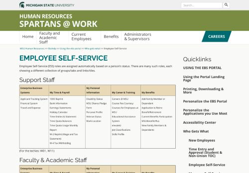 
                            11. Employee Self-Service - MSU Human Resources - Michigan State ...