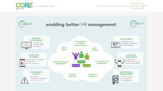 
                            9. Enable HR — Your HR Business Partner - Core HR