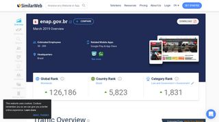 
                            9. Enap.gov.br Analytics - Market Share Stats & Traffic Ranking