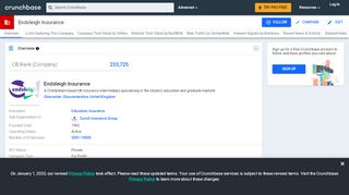
                            12. Endsleigh Insurance | Crunchbase