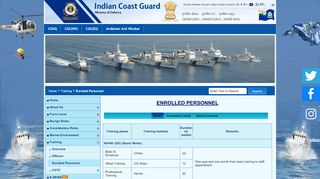 
                            3. Enrolled Personnel:Indian Coast Guard