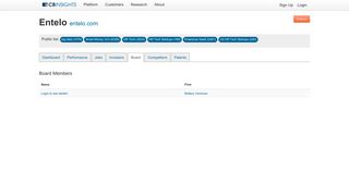 
                            12. Entelo Board of Directors - CB Insights
