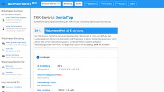 
                            10. Envivas DentalTop Zahnzusatzversicherung 36 % von 100% im ...