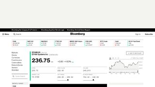 
                            12. EPAM:New York Stock Quote - EPAM Systems Inc - Bloomberg Markets