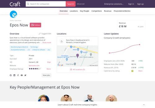 
                            8. Epos Now company profile - Office locations, Competitors, Funding ...