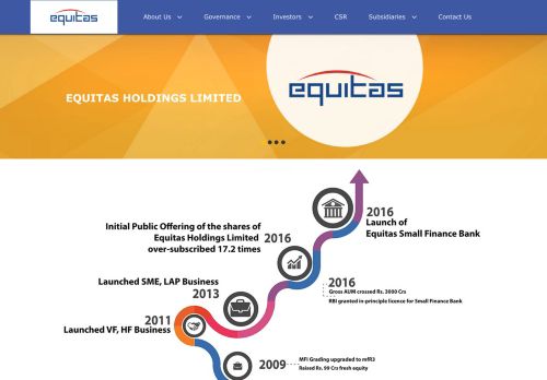 
                            10. EQUITAS HOLDINGS