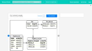 
                            7. ER diagram for User-Role-Attribute | Download Scientific Diagram