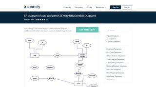 
                            8. ER diagram of user and admin | Editable Entity Relationship Diagram ...