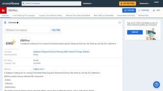
                            2. ERDPlus | Crunchbase
