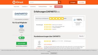 
                            12. Erfahrungen DAPARTO Februar 2019: 70 Bewertungen - iGraal