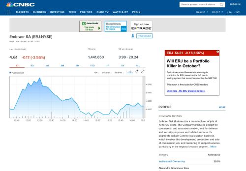 
                            12. ERJ, - CNBC