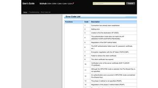 
                            11. Error Code List - Konica Minolta