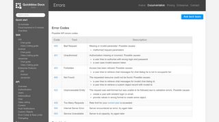 
                            5. Errors - QuickBlox Developers (API docs, code samples, SDK)