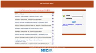 
                            13. ESI login || dpmuhry -HMSCL