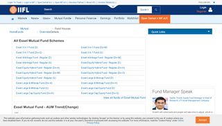 
                            11. Essel Mutual Fund NAV | Essel MF Schemes | Mutual Fund House ...