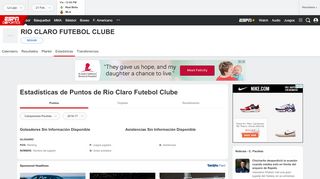 
                            13. Estadísticas de Puntos de Rio Claro Futebol Clube | ESPN