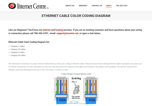 
                            11. Ethernet Cable Color Coding Diagram - The Internet Centre