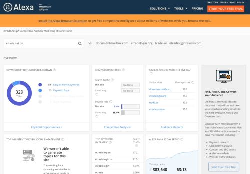 
                            13. Etrade.net.ph Traffic, Demographics and Competitors - Alexa