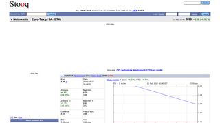 
                            12. ETX (-1.18%) - Euro-Tax.pl SA - Stooq